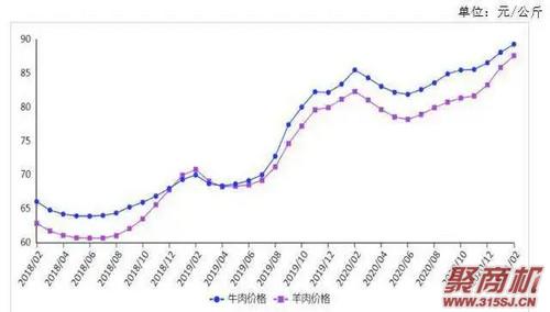 雪上加霜!新一轮食材涨价潮来袭!“不敢涨价”的餐饮人如何应对?_3